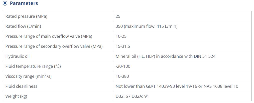 D32 Monoblock Directional Control Valve technical parameters and specifications table