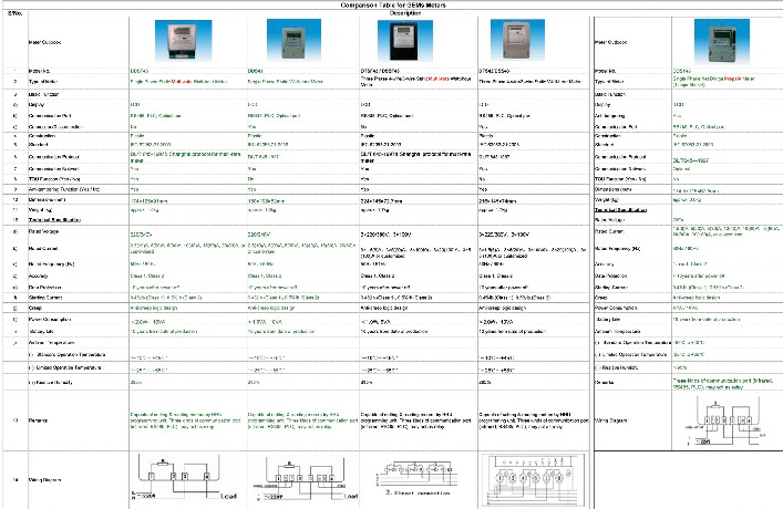 Network Meter Data Sheet