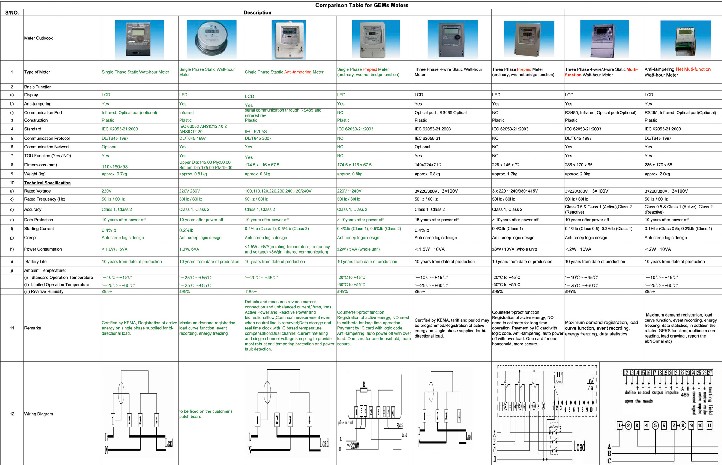 Electric Meter Comparison Table