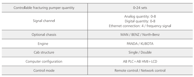 Technical Specifications and Control Configuration