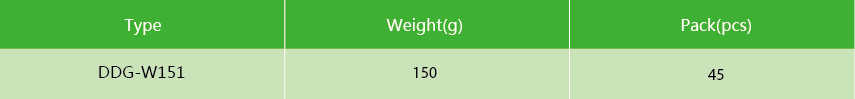 Table showing DDG-W151 jointing compound specifications including 150g weight and 45 piece pack size.