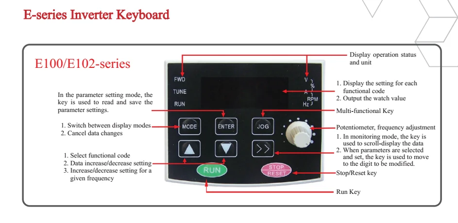 Inverter Keyboard Interface