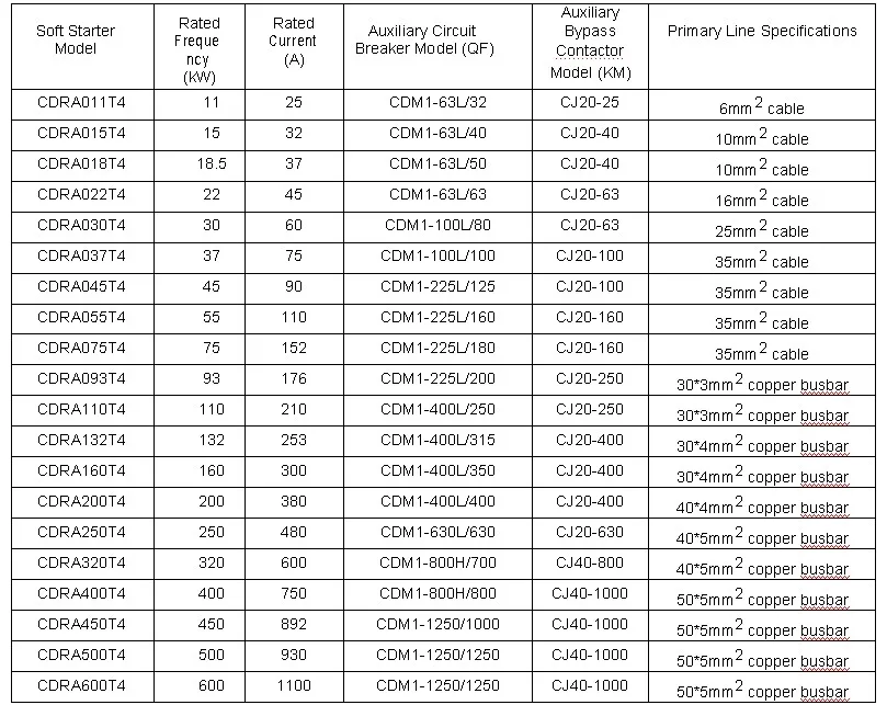Soft Starter Model Selection and Wiring Specifications Table