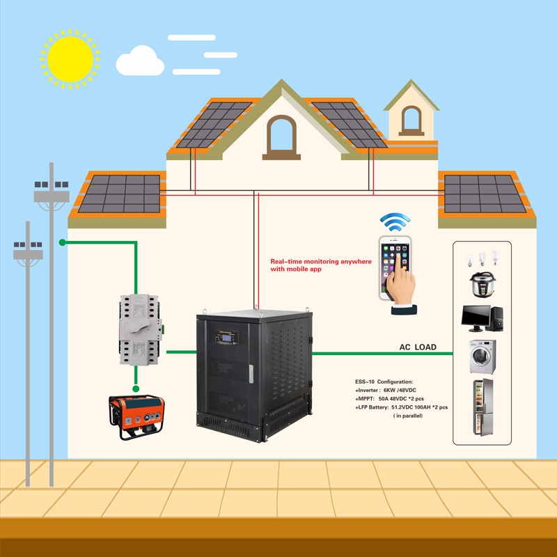 [DEMO] Plug & Play all-in-one Energy Storage System for home - Image 2