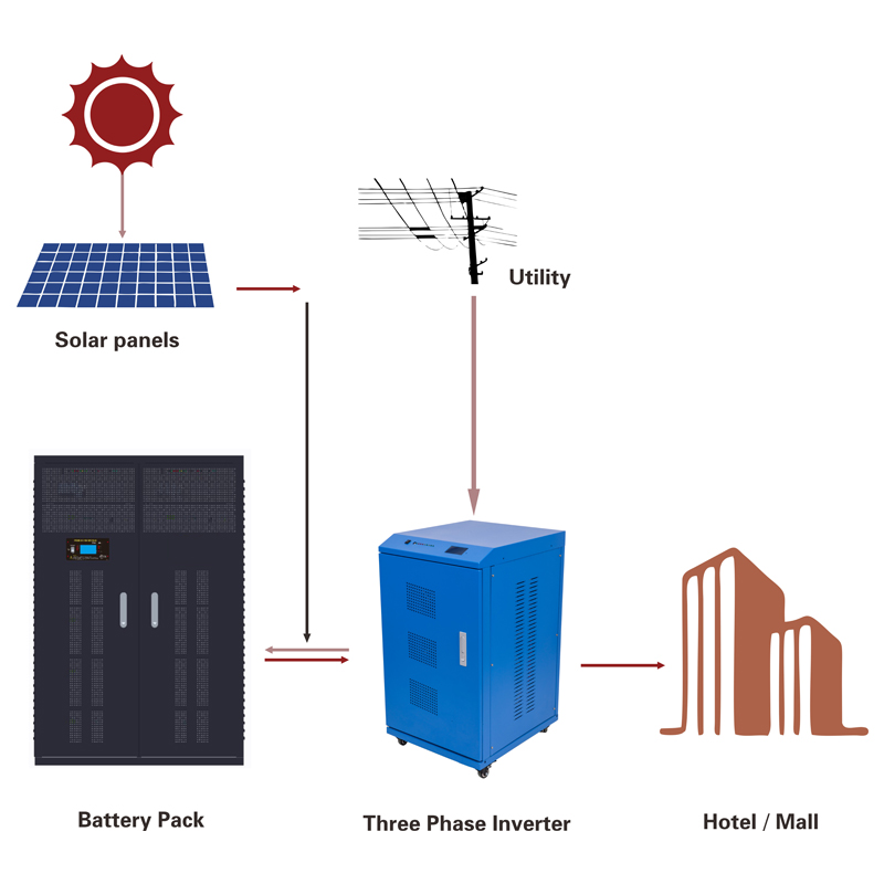 [DEMO] Three Phase Lithium Battery Energy Storage System - Image 2