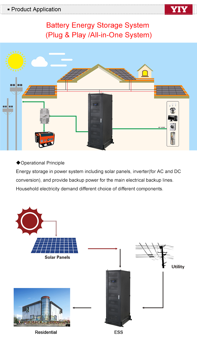 Operational principle diagram of the Battery Energy Storage System