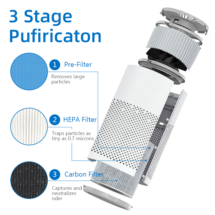 3-Stage Filtration Diagram