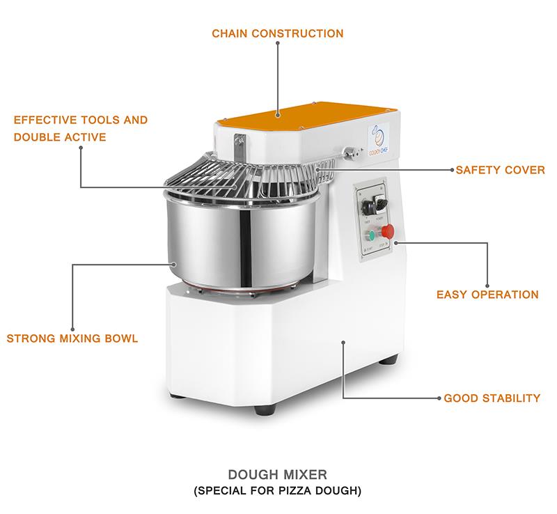 Diagram showing chain construction and double active mixing tools