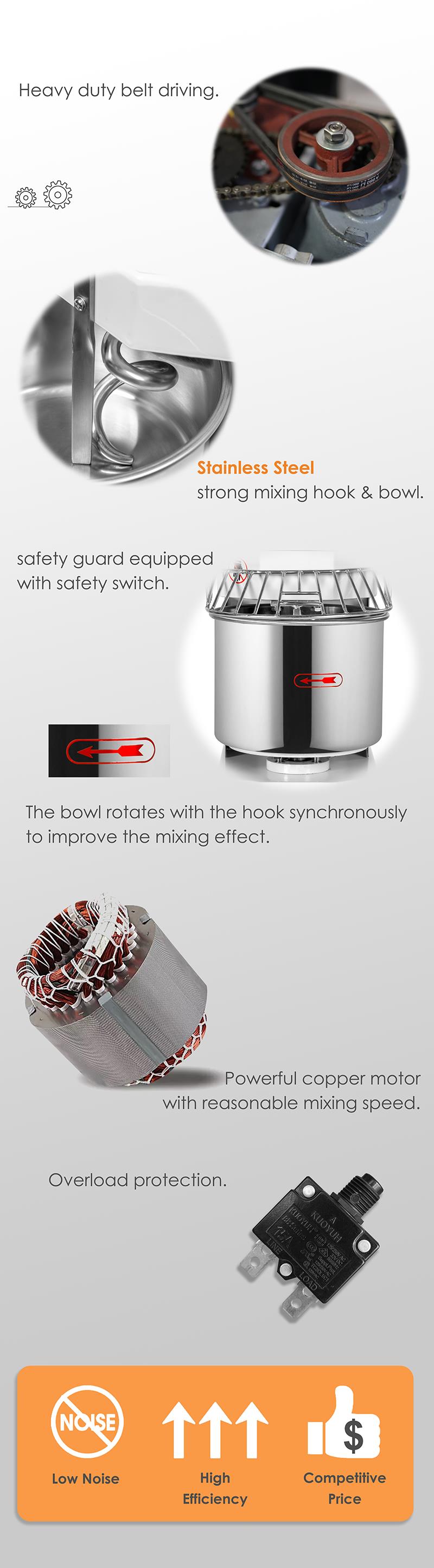 Internal components and features of the DH20 dough mixer