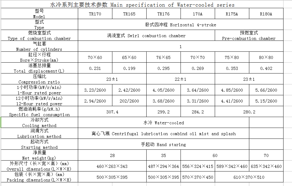 Water-Cooled Diesel Engine