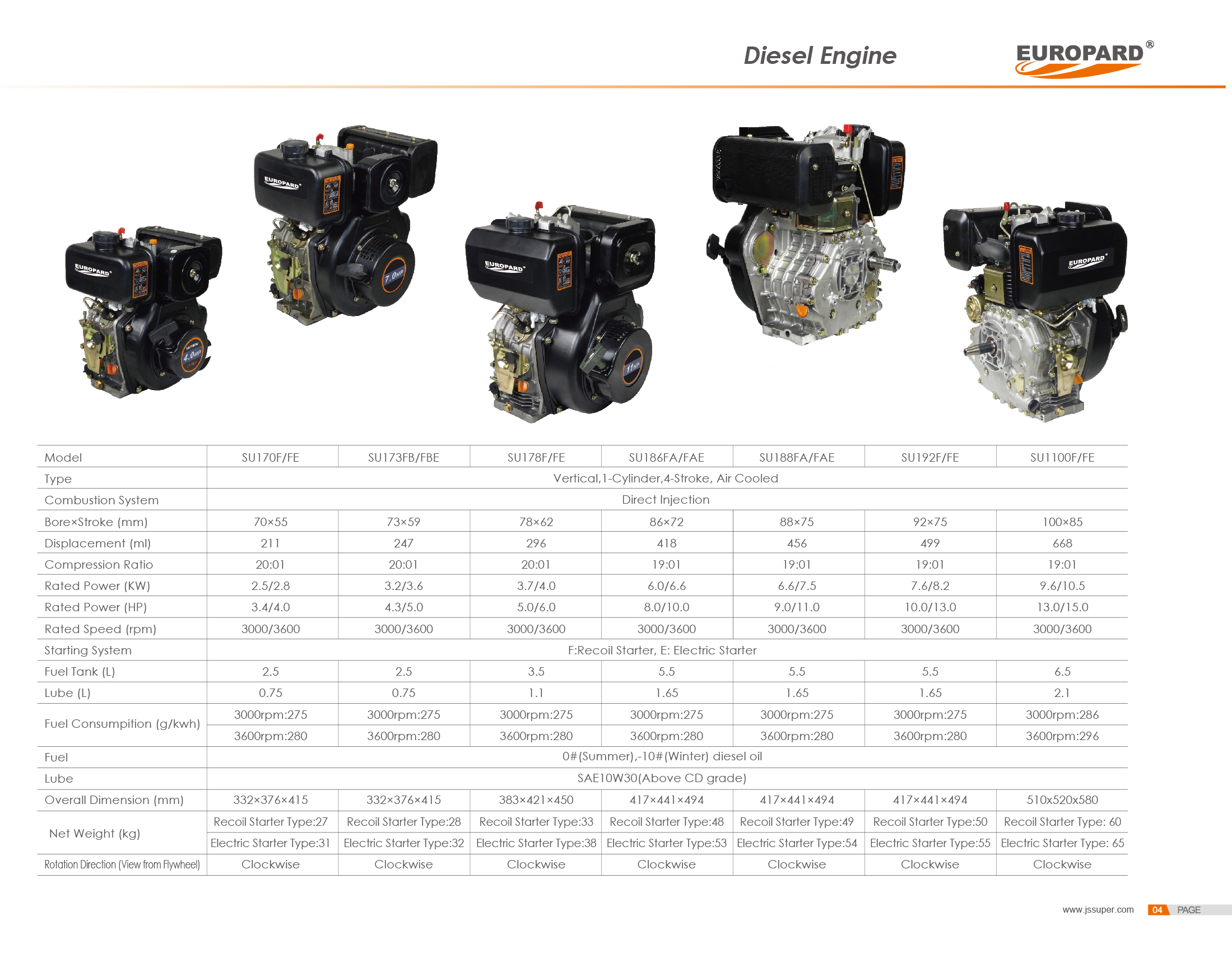 DIESEL ENGINE - Image 3