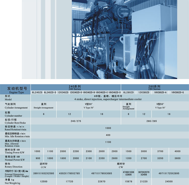 Diesel Power Generator Sets