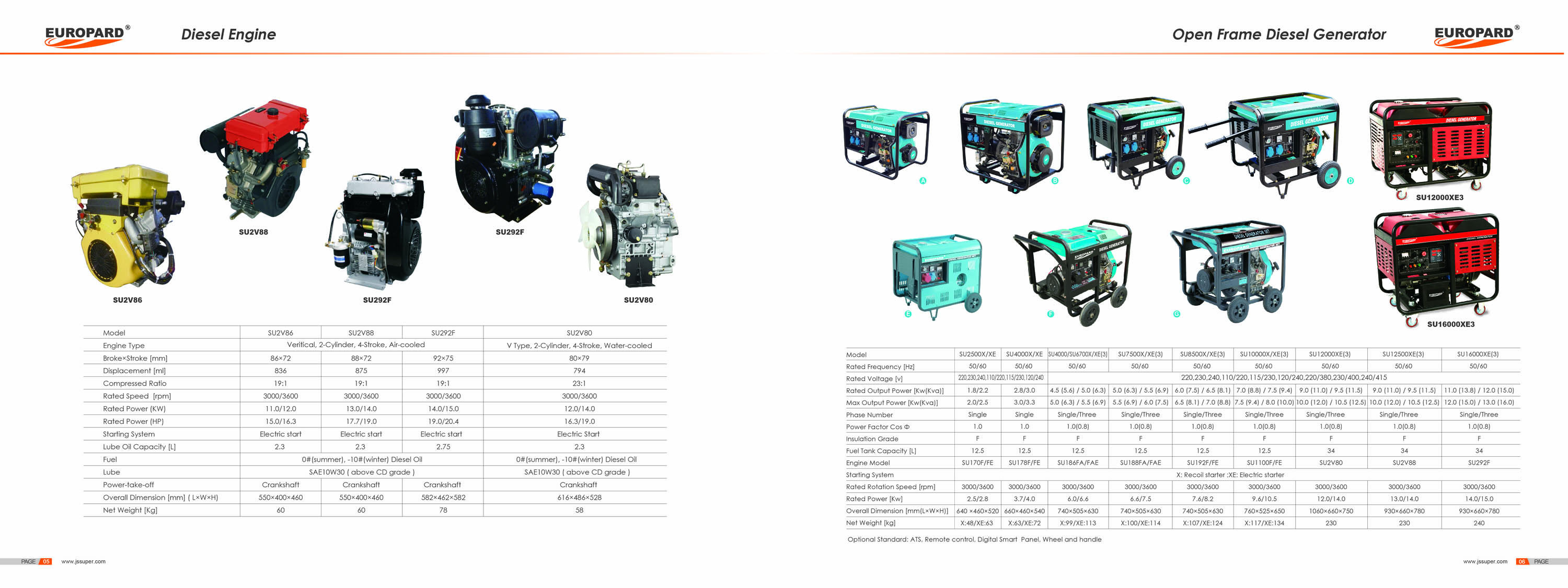 DIESEL GENERATOR GENERADOR DIESEL - Image 3