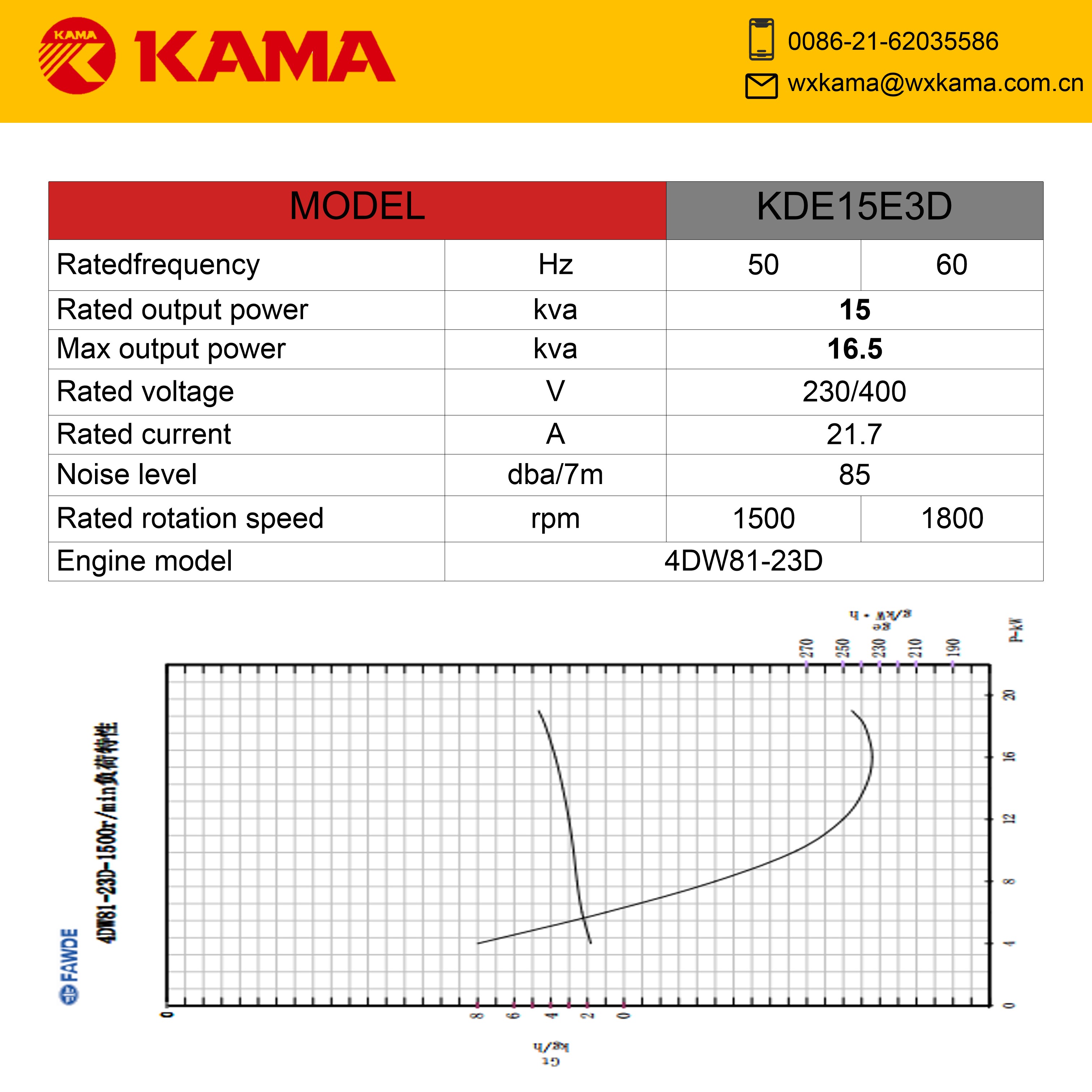15 kVA Diesel Generator Set