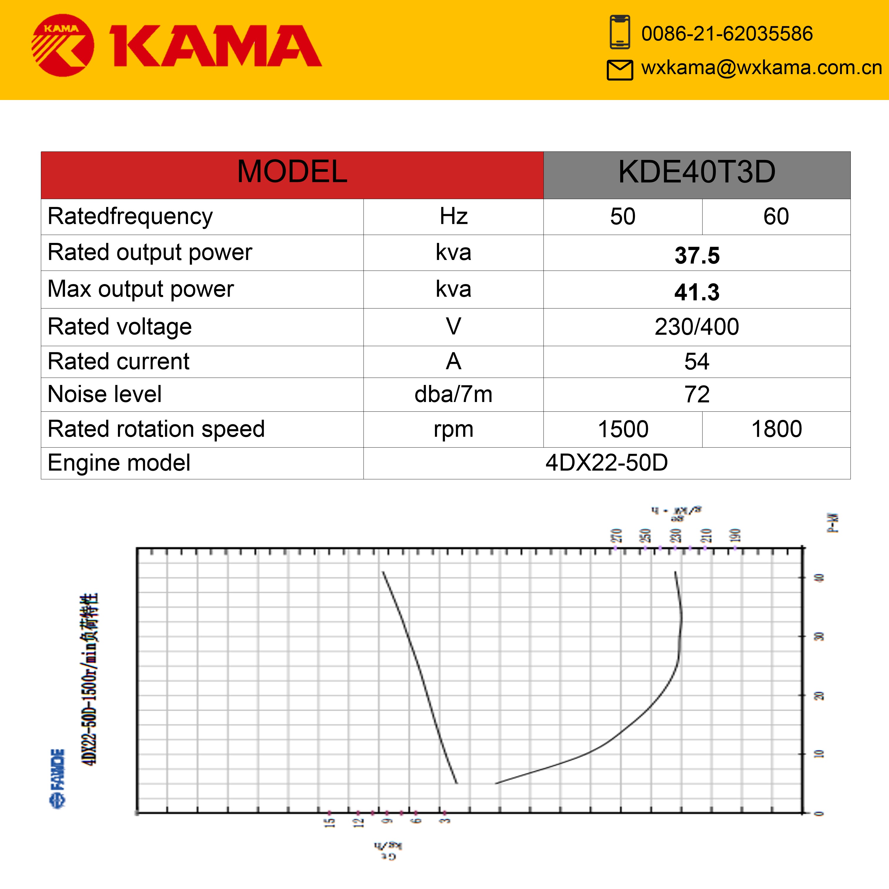 Silent Diesel Generator Set