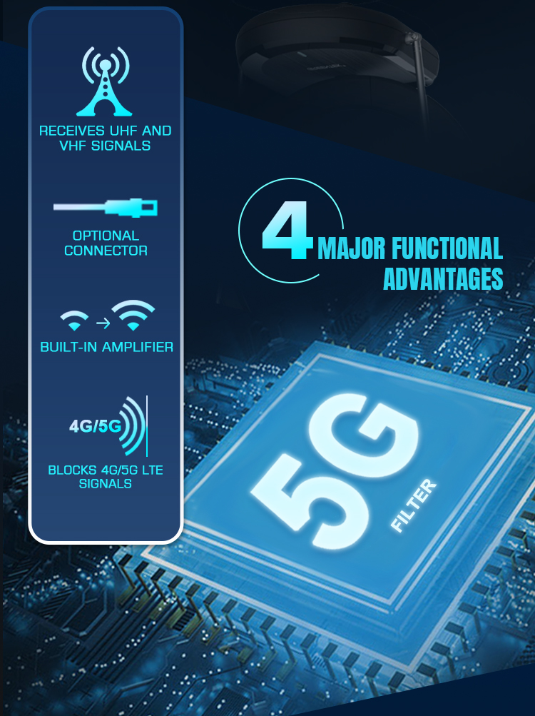 Antenna functional advantages diagram