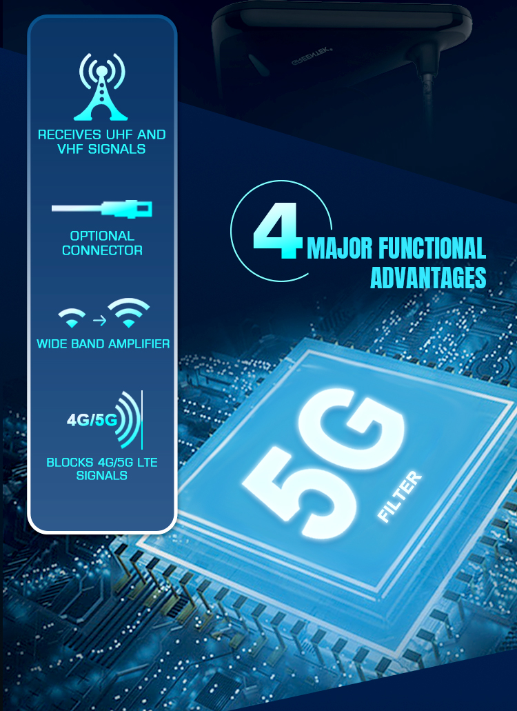 Antenna Signal Features