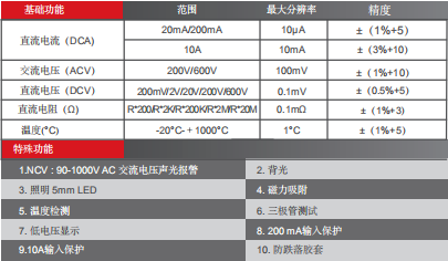 Digital Multimeter