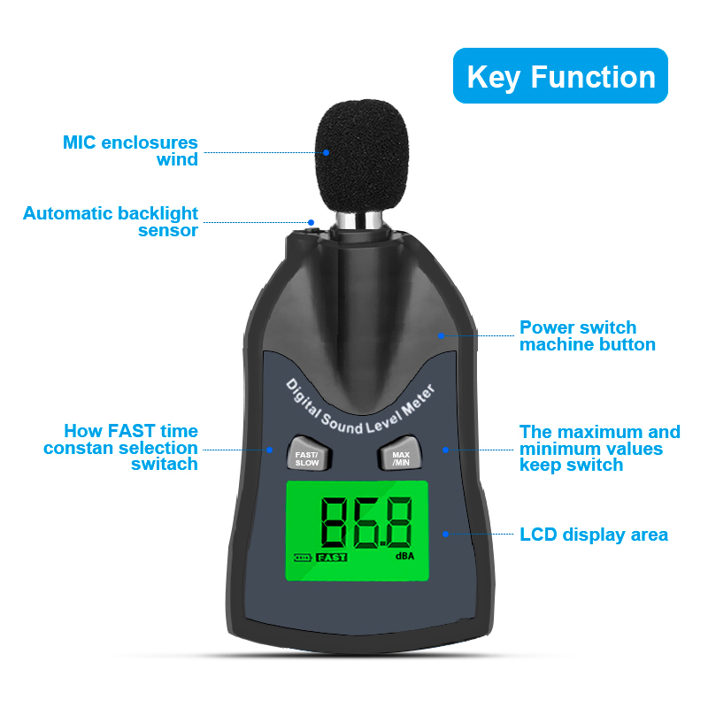 Diagram of device interface and function buttons