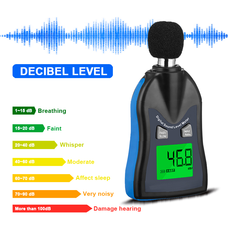 Sound level comparison chart and device display