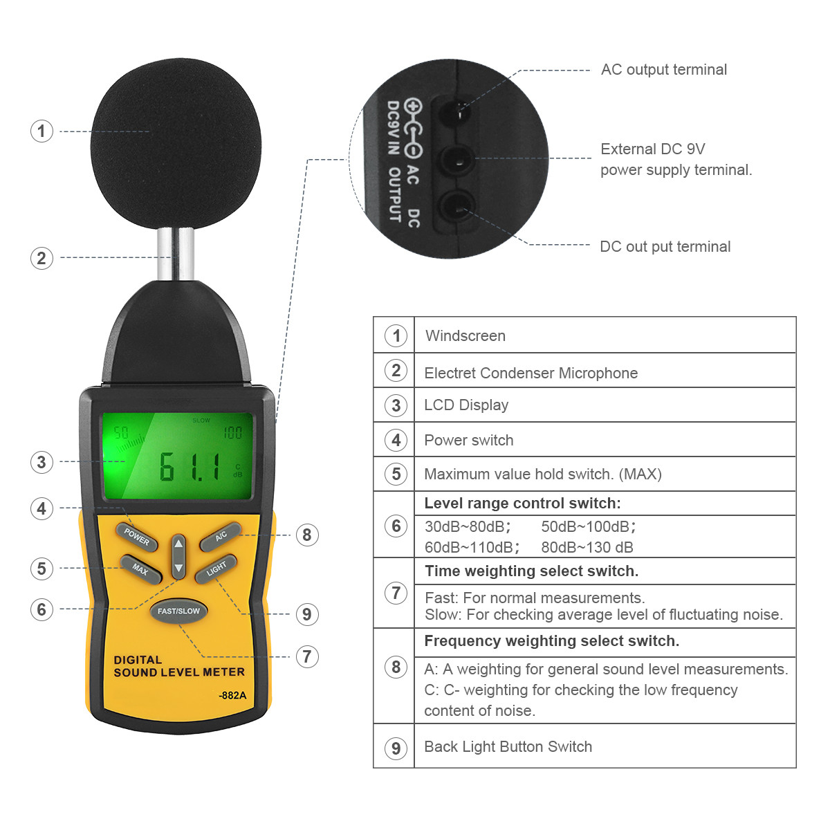 Diagram of sound level meter controls and ports