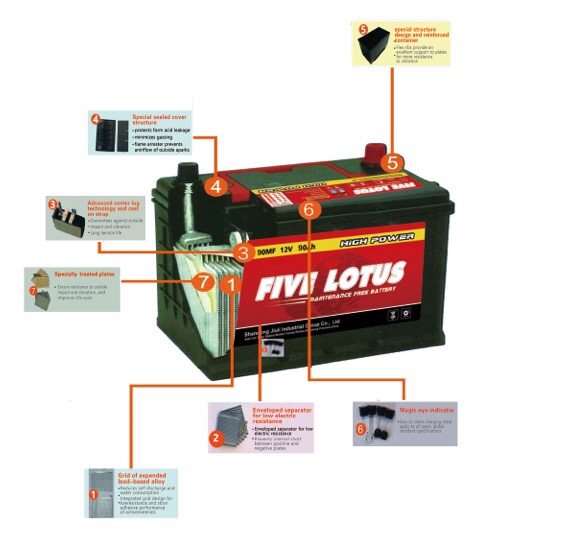 DIN80 12V 80Ah Automotive Battery