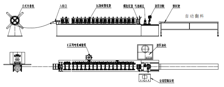 Technical diagram of the machine workflow