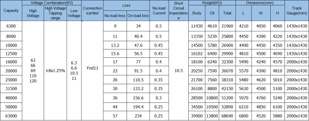 Technical specification table for distribution transformers