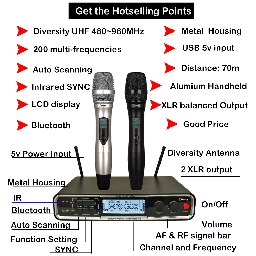 Technical features and interface overview of the UH-16Pro wireless system