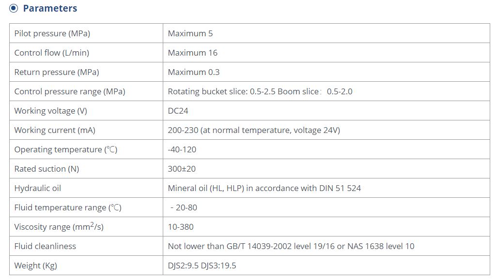 Technical parameters table for DJS Hydraulic Pilot Control Valve