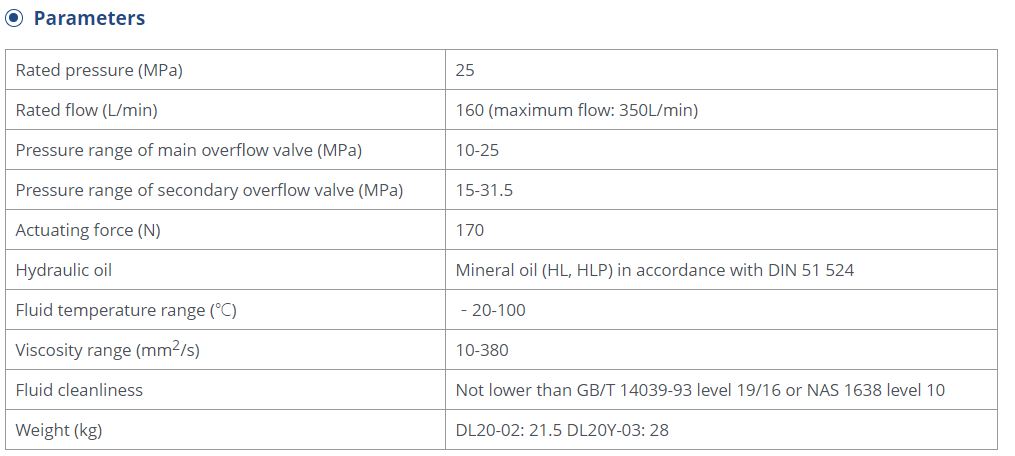Technical Parameters for DL20 Hydraulic Valve