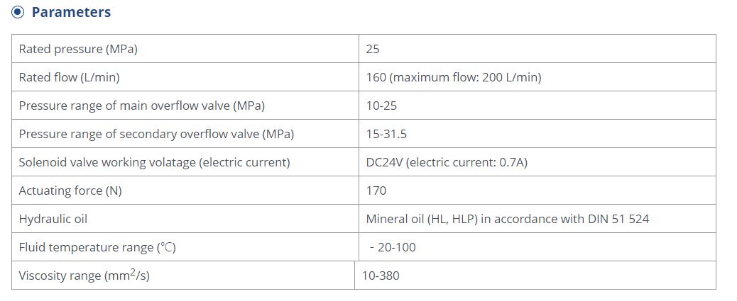 Technical Parameters Table for DL20CD Valve
