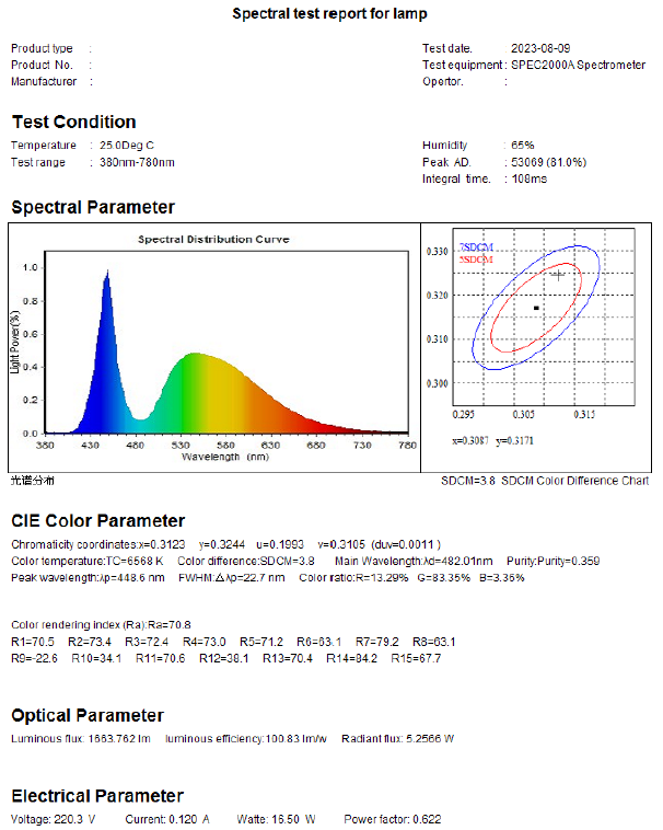 Spectral test report for 18W LED panel light