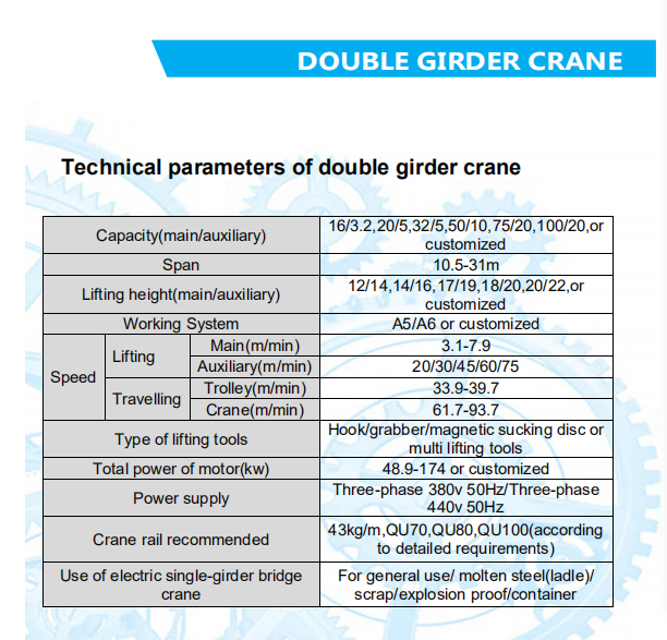 Double Girder Overhead Bridge Crane