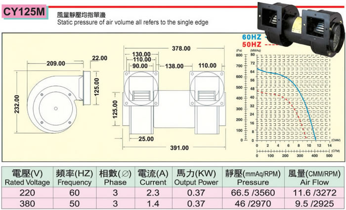 double inlets and outlets centrifugal fan - Image 3
