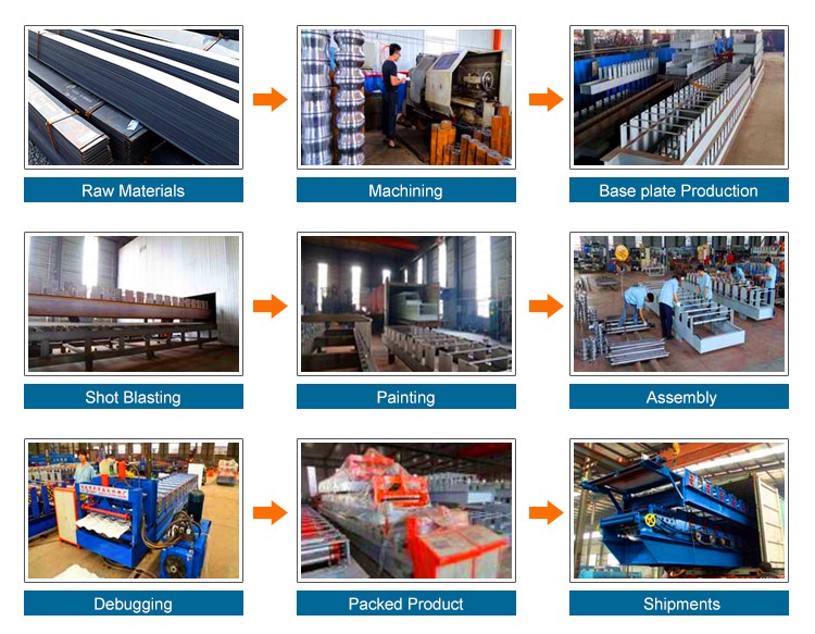 Manufacturing and assembly workflow