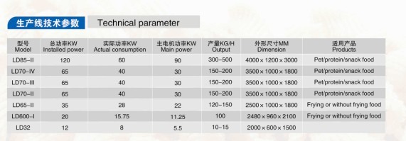 double screw extruder - Image 3