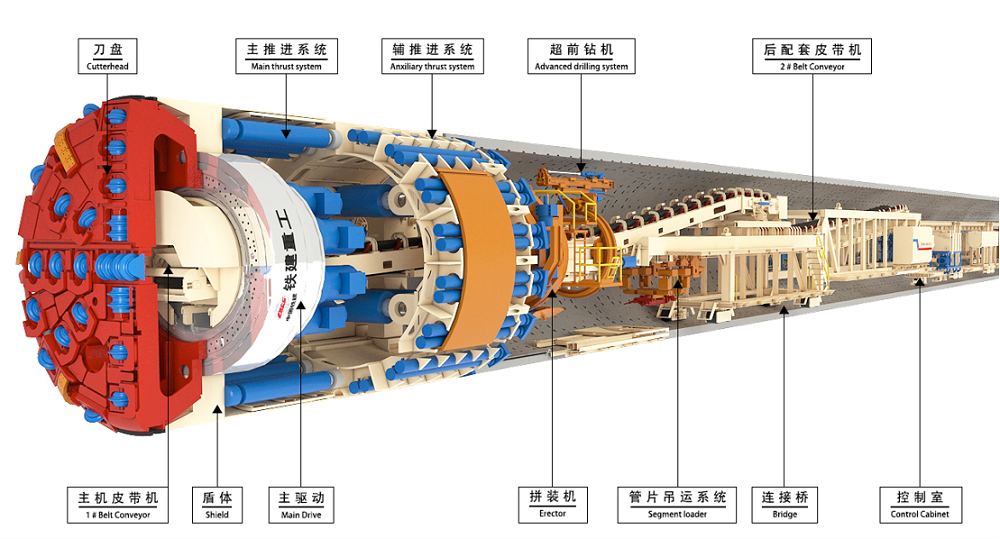 Diagram of Double Shield TBM components