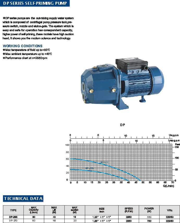 Self-Priming Water Transfer Pump