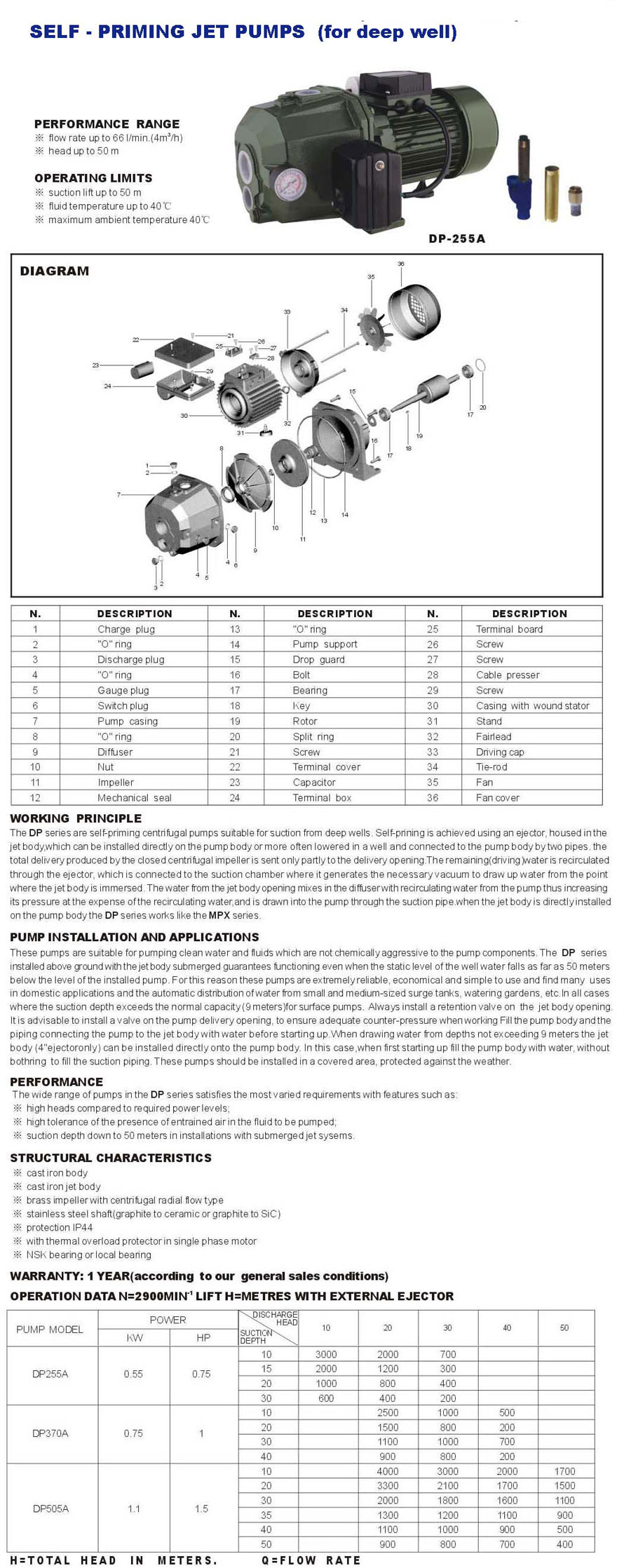 Self-Priming Centrifugal Water Pump for Deep Wells