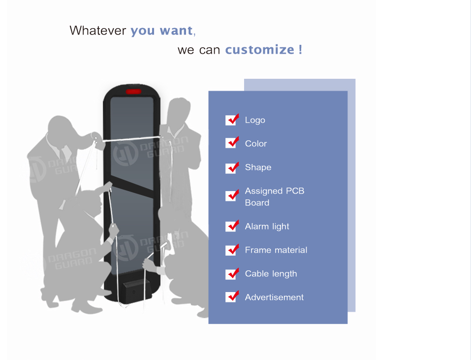 Customization options diagram