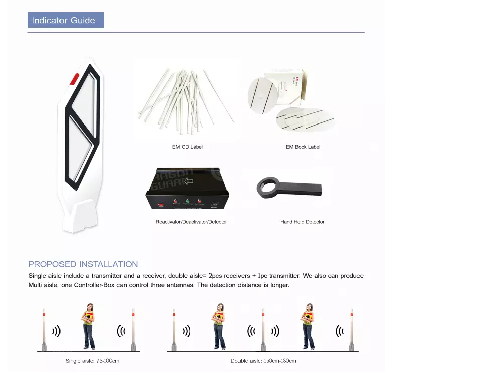 EAS system installation guide and components