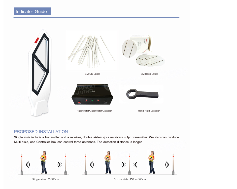 EM Security System Installation Guide