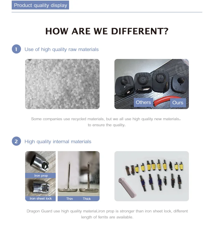 Comparison of internal lock components and raw materials