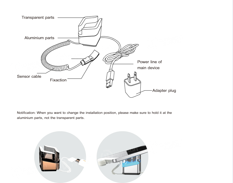 Component diagram of the security holder