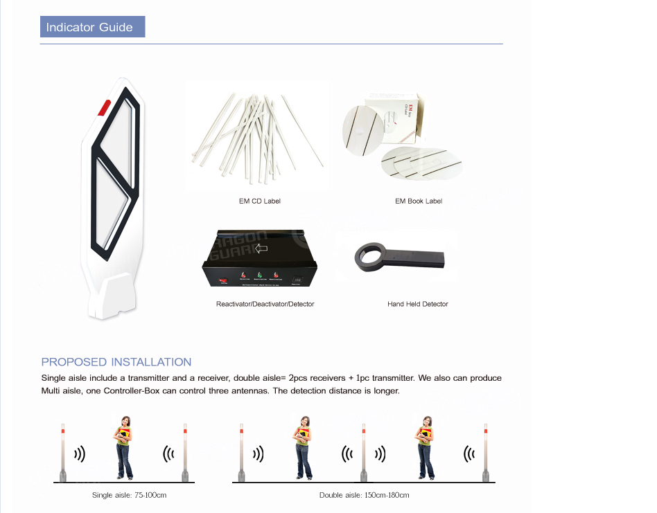 EM security system components and aisle configuration diagram