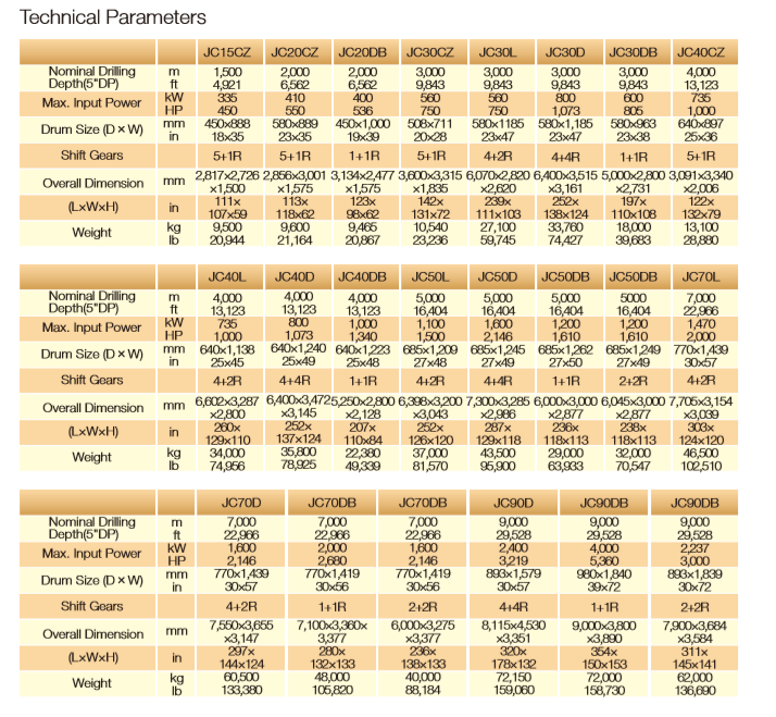 Technical parameters table for various drawworks models