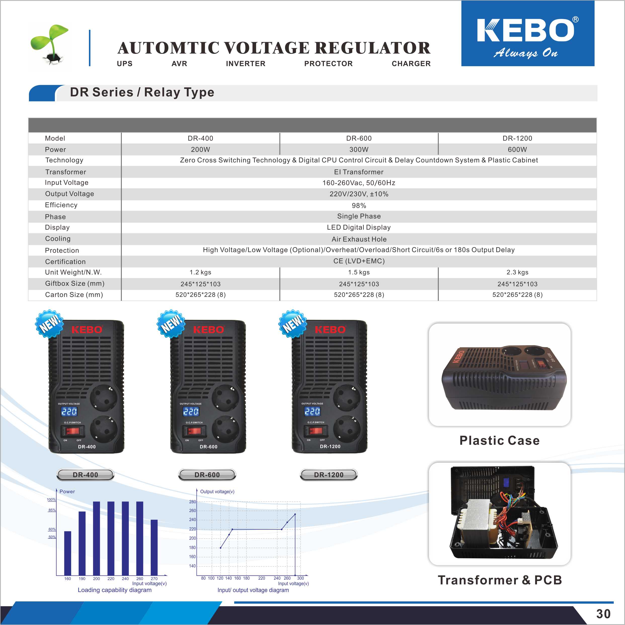 DR Series Automatic Voltage Regulator Technical Data