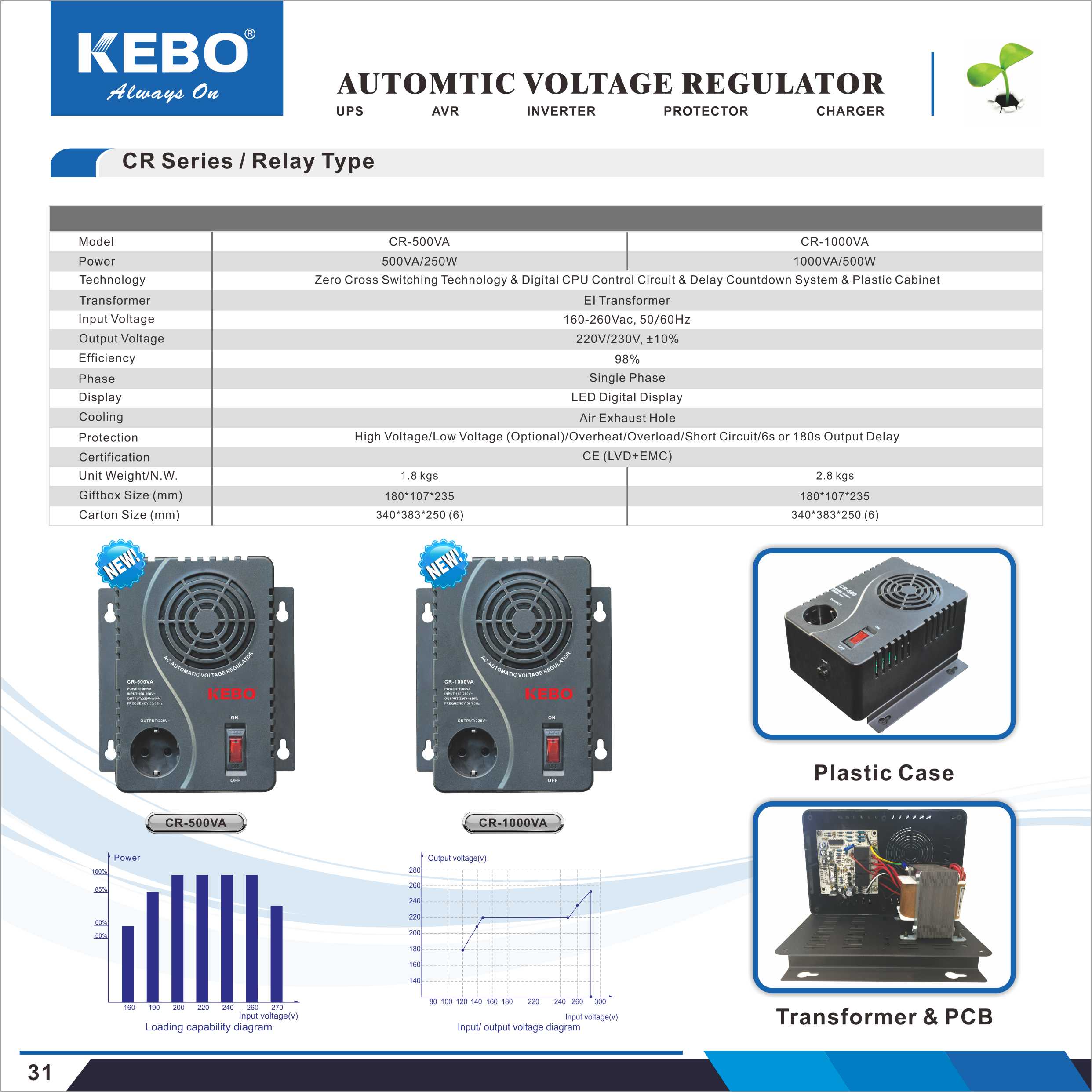 CR Series Relay Type Automatic Voltage Regulator Specifications