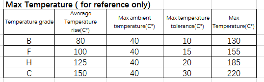 Insulation class temperature reference table